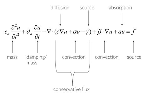 PD e.